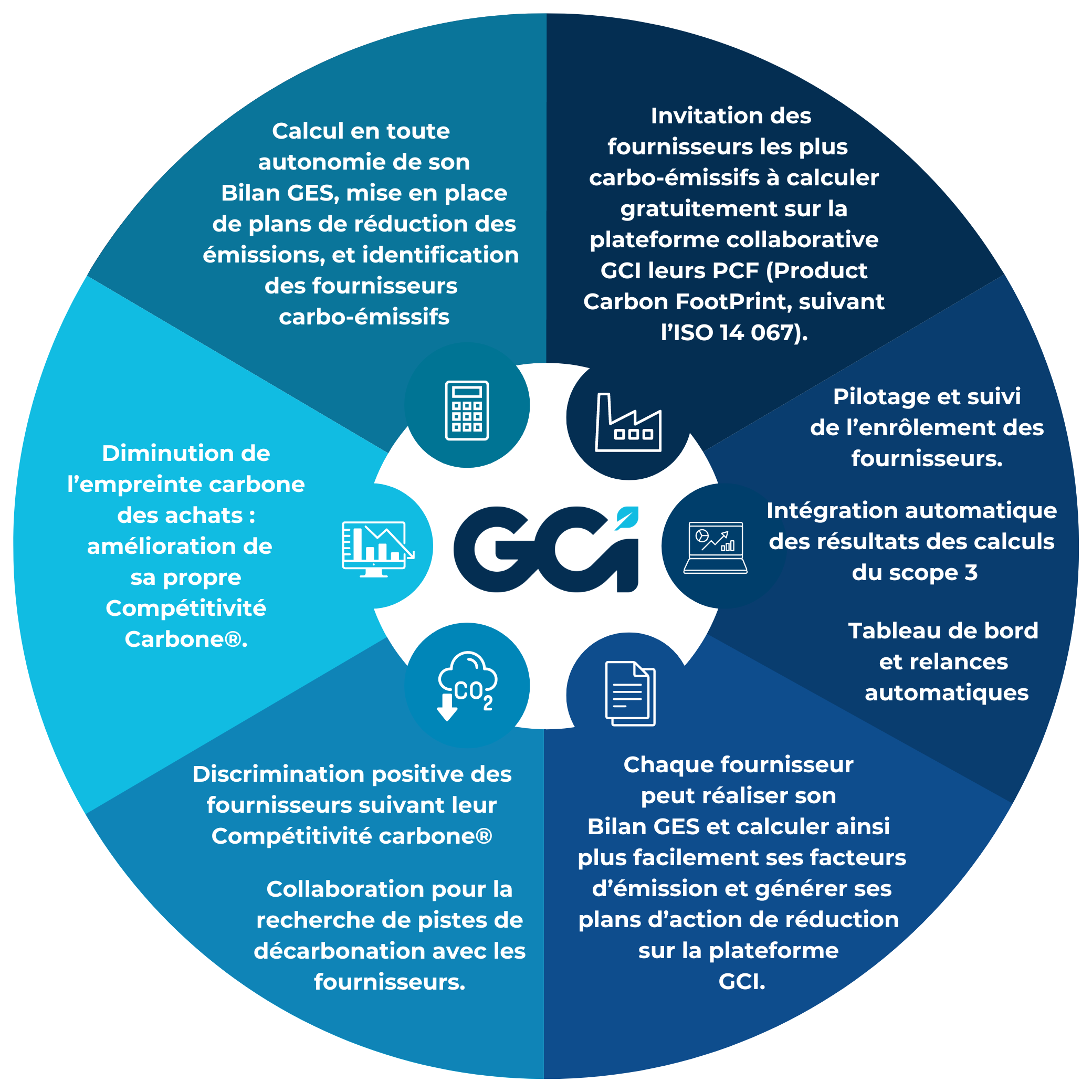 suppliers-scope-competitiveness-carbon