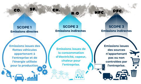 Mapping Of SCOPES 1, 2 And 3 According To The GHG Protocol - Global ...