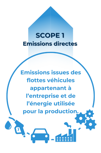 GHG Protocol 101  Scope 1, 2, 3 — VitalMetrics