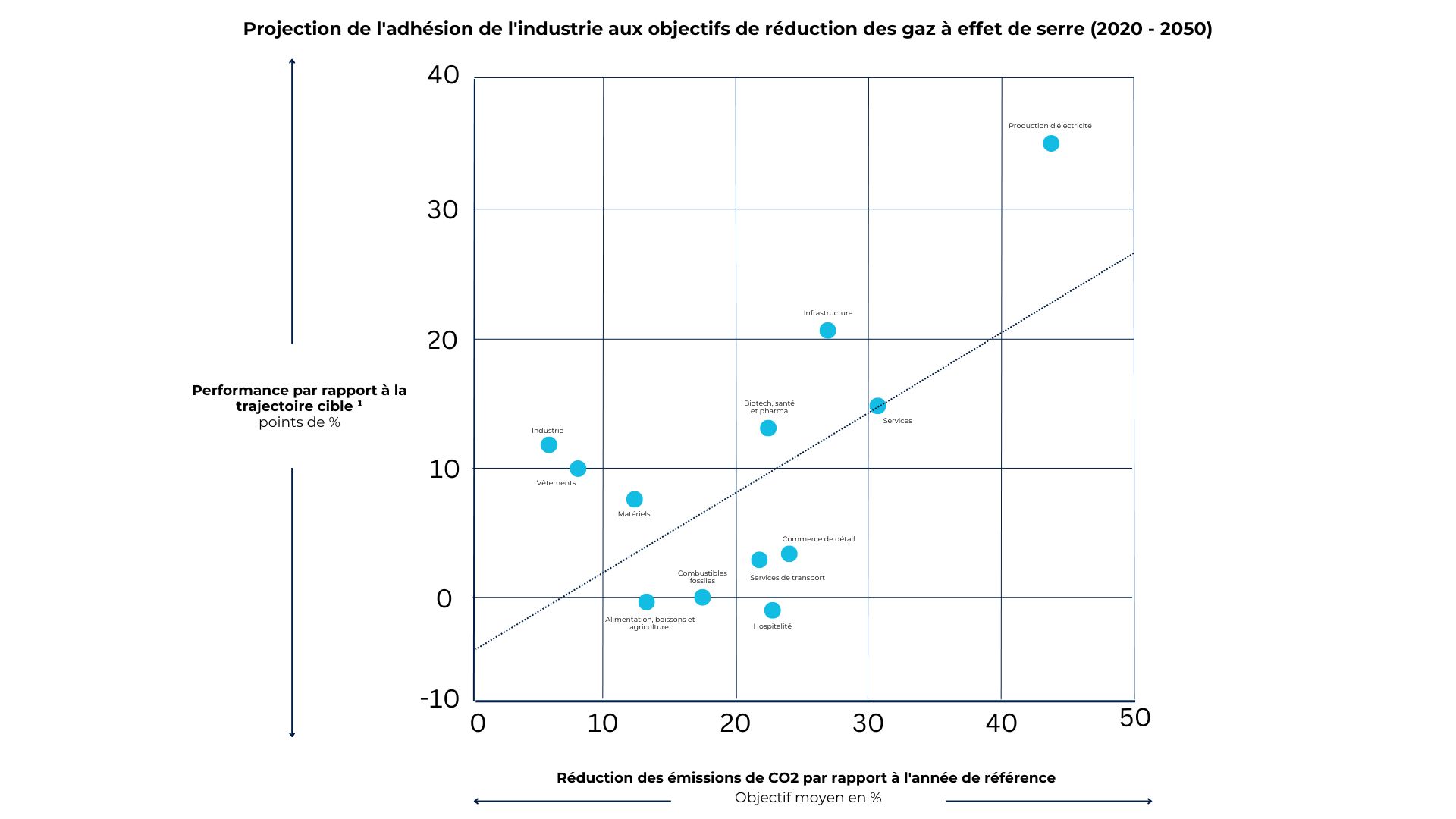 Graphique article