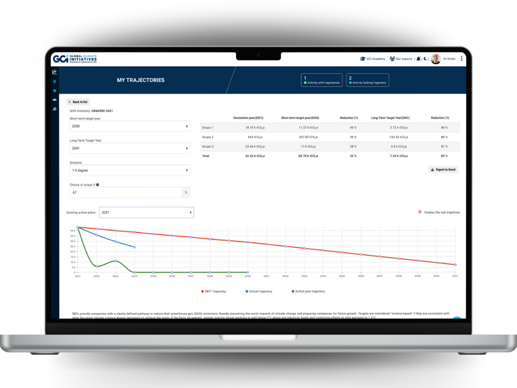 GHG inventory