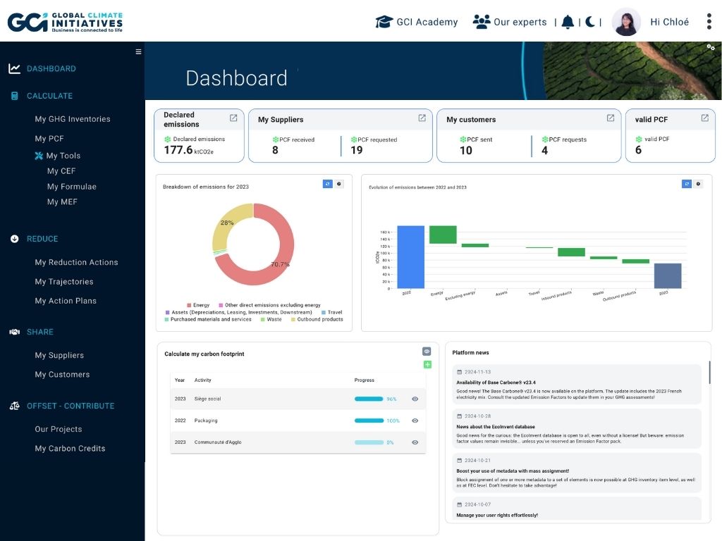 GCI dashboard