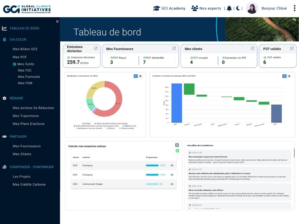 tableau de bord GCI