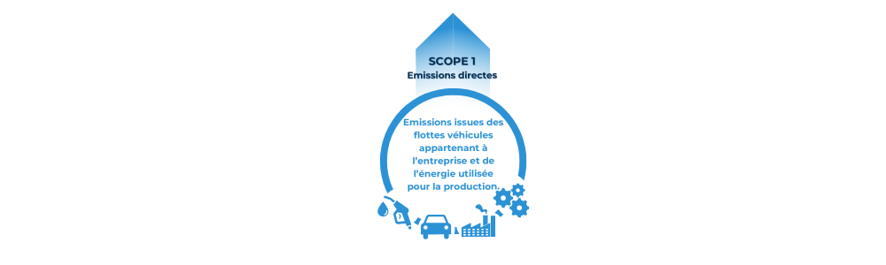schema 3 scopes (1)