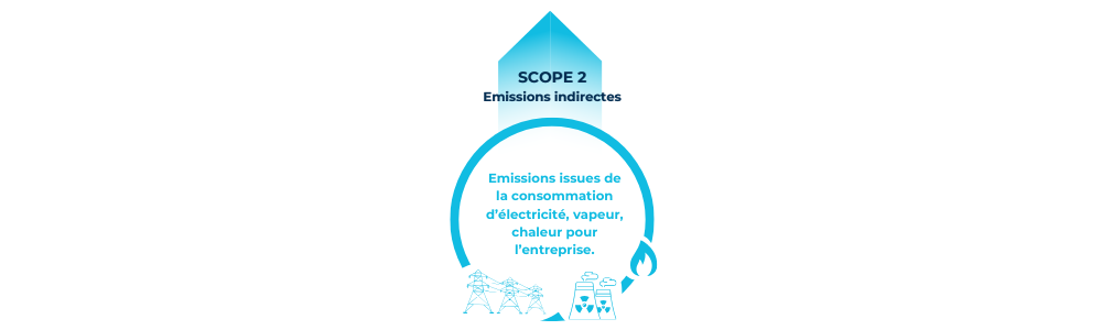 schema 3 scopes (2)