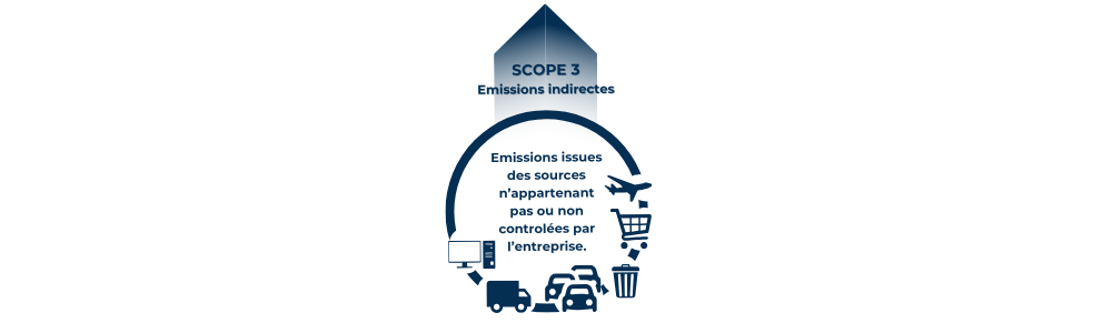 schema 3 scopes (3)